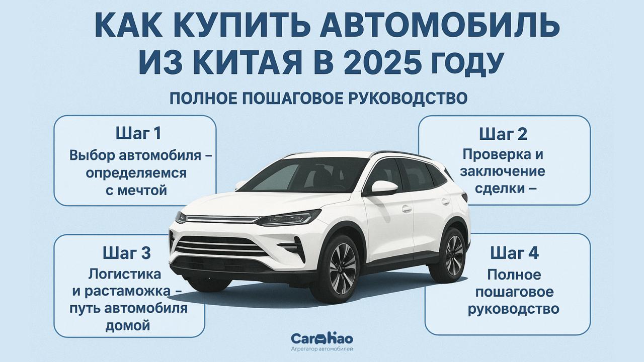 Как купить автомобиль из Китая в 2025 году: Полное пошаговое руководство